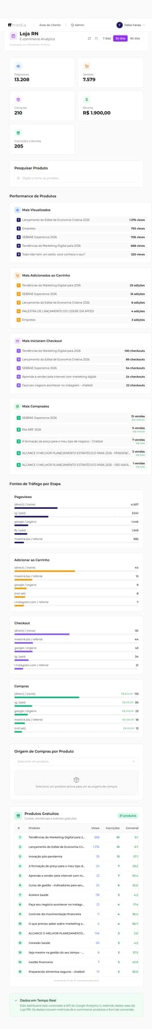 Dashboards para o SEBRAE-RN